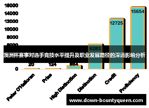 澳洲杯赛事对选手竞技水平提升及职业发展路径的深远影响分析 澳洲杯赛事对选手竞技水平提升及职业发展路径的深远影响分析