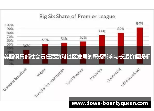 英超俱乐部社会责任活动对社区发展的积极影响与长远价值探析 英超俱乐部社会责任活动对社区发展的积极影响与长远价值探析