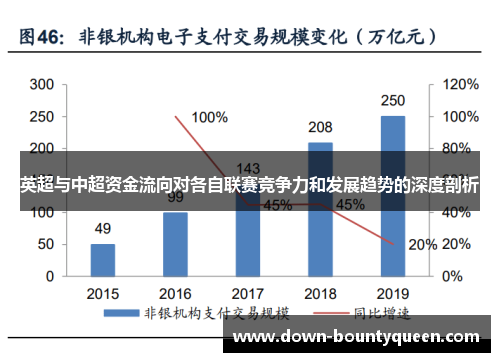 英超与中超资金流向对各自联赛竞争力和发展趋势的深度剖析 英超与中超资金流向对各自联赛竞争力和发展趋势的深度剖析
