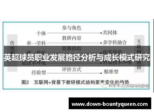 英超球员职业发展路径分析与成长模式研究