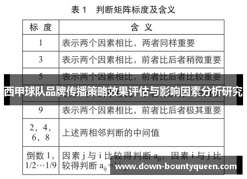 西甲球队品牌传播策略效果评估与影响因素分析研究