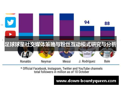 足球球星社交媒体策略与粉丝互动模式研究与分析 足球球星社交媒体策略与粉丝互动模式研究与分析