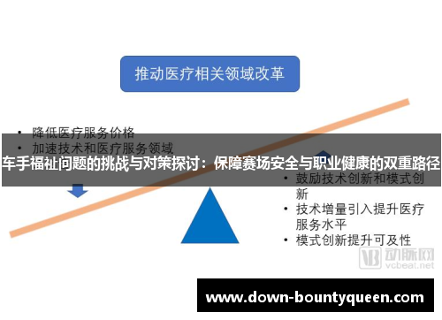车手福祉问题的挑战与对策探讨：保障赛场安全与职业健康的双重路径