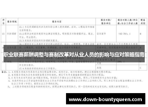 职业联赛薪酬调整与赛制改革对从业人员的影响与应对策略指南