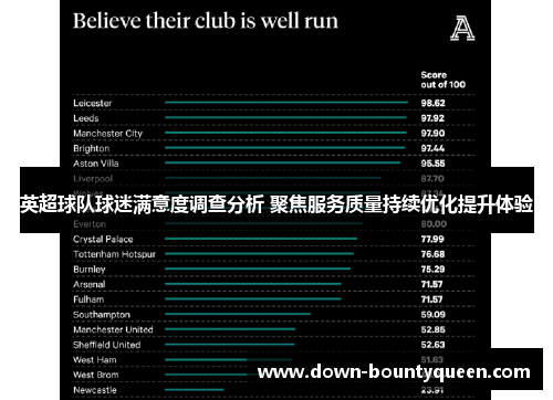 英超球队球迷满意度调查分析 聚焦服务质量持续优化提升体验 英超球队球迷满意度调查分析 聚焦服务质量持续优化提升体验