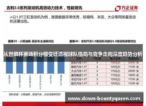 从世俱杯赛场积分榜变迁透视球队格局与竞争走向深度趋势分析 从世俱杯赛场积分榜变迁透视球队格局与竞争走向深度趋势分析