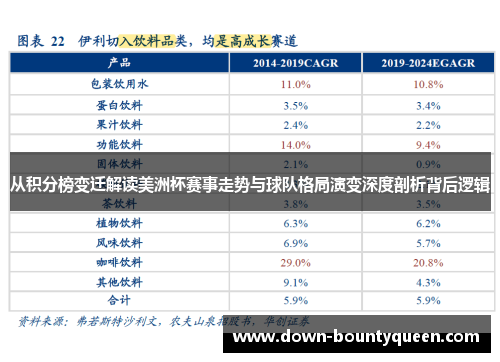 从积分榜变迁解读美洲杯赛事走势与球队格局演变深度剖析背后逻辑 从积分榜变迁解读美洲杯赛事走势与球队格局演变深度剖析背后逻辑