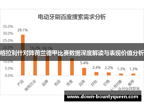 格拉利什对阵荷兰德甲比赛数据深度解读与表现价值分析