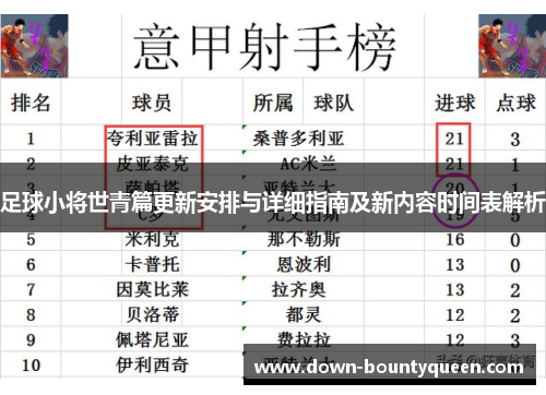 足球小将世青篇更新安排与详细指南及新内容时间表解析 足球小将世青篇更新安排与详细指南及新内容时间表解析