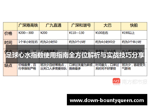 足球心水指数使用指南全方位解析与实战技巧分享 足球心水指数使用指南全方位解析与实战技巧分享